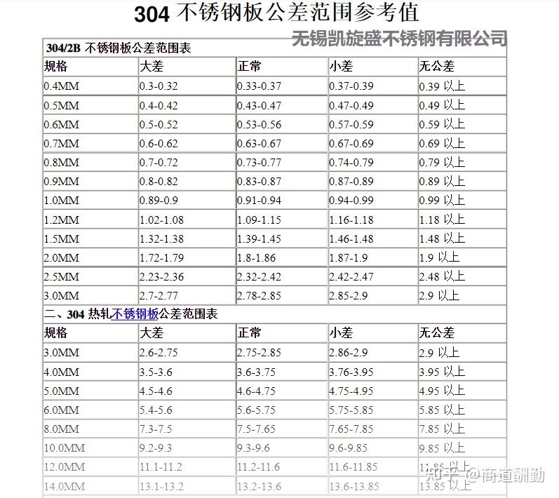 不銹鋼材料公差對(duì)性能的影響，不銹鋼材料公差，細(xì)微差異下的性能 行業(yè)新聞 第5張