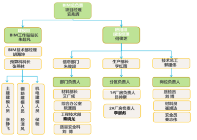 廠房預(yù)算審批流程詳解，廠房預(yù)算審批流程，步驟、要點(diǎn)與 行業(yè)新聞 第4張