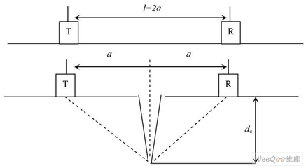 超聲波檢測(cè)混凝土裂縫原理，超聲波檢測(cè)混凝土裂縫原理
