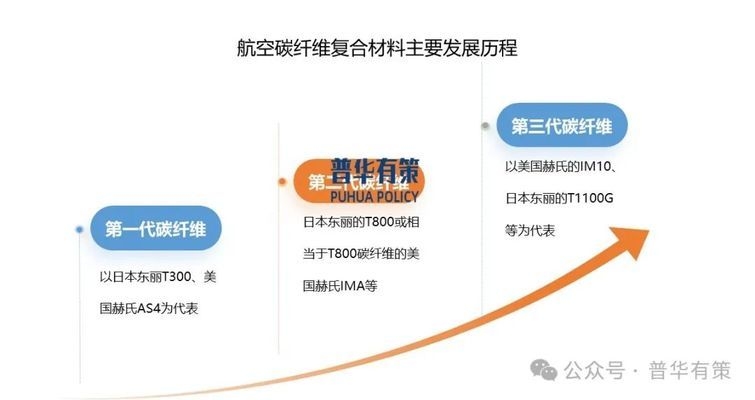 大絲束碳纖維市場(chǎng)應(yīng)用前景，大絲束碳纖維，廣闊市場(chǎng)應(yīng)用前景 行業(yè)新聞 第3張