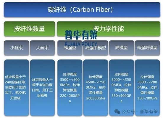 大絲束碳纖維市場(chǎng)應(yīng)用前景，大絲束碳纖維，廣闊市場(chǎng)應(yīng)用前景 行業(yè)新聞 第1張