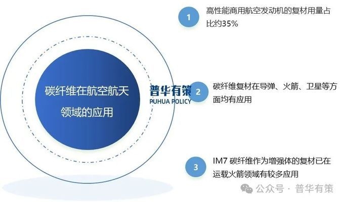 大絲束碳纖維市場(chǎng)應(yīng)用前景，大絲束碳纖維，廣闊市場(chǎng)應(yīng)用前景 行業(yè)新聞 第4張