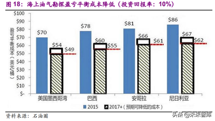 海洋工程中鈦合金的成本效益分析，海洋工程鈦合金成本效益剖析，挑戰(zhàn) 行業(yè)新聞 第4張