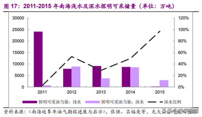 海洋工程中鈦合金的成本效益分析，海洋工程鈦合金成本效益剖析，挑戰(zhàn) 行業(yè)新聞 第6張