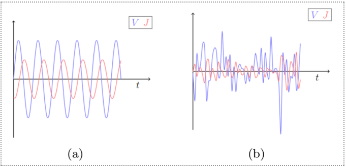 電化學(xué)阻抗譜測(cè)試的應(yīng)用范圍，電化學(xué)阻抗譜測(cè)試應(yīng)用范圍全解析 行業(yè)新聞 第4張