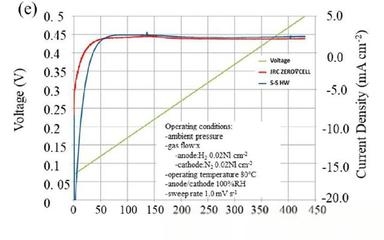 電化學(xué)阻抗譜測(cè)試的應(yīng)用范圍，電化學(xué)阻抗譜測(cè)試應(yīng)用范圍全解析 行業(yè)新聞 第6張