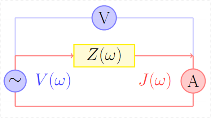 電化學(xué)阻抗譜測(cè)試的應(yīng)用范圍，電化學(xué)阻抗譜測(cè)試應(yīng)用范圍全解析 行業(yè)新聞 第3張
