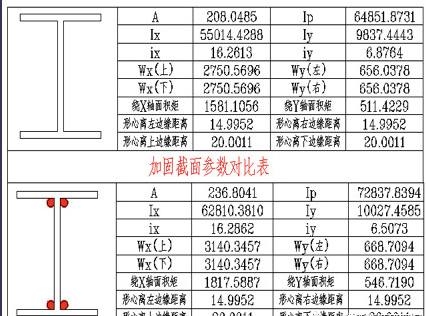 光伏屋頂加固材料選擇，光伏屋頂加固材料選擇，性能、成本與耐久性多 行業(yè)新聞 第6張
