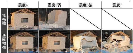 加固方法對建筑壽命的影響，加固方法，延長建筑壽命的關(guān)鍵因素與 行業(yè)新聞 第6張