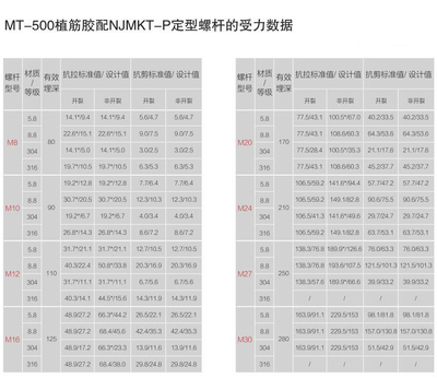 加固材料質(zhì)量檢測標(biāo)準(zhǔn) 行業(yè)新聞 第6張 加固材料質(zhì)量檢測標(biāo)準(zhǔn) 行業(yè)新聞 第6張