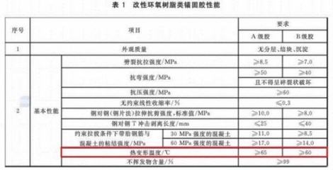 加固材料質(zhì)量檢測標(biāo)準(zhǔn) 行業(yè)新聞 第4張 加固材料質(zhì)量檢測標(biāo)準(zhǔn) 行業(yè)新聞 第4張