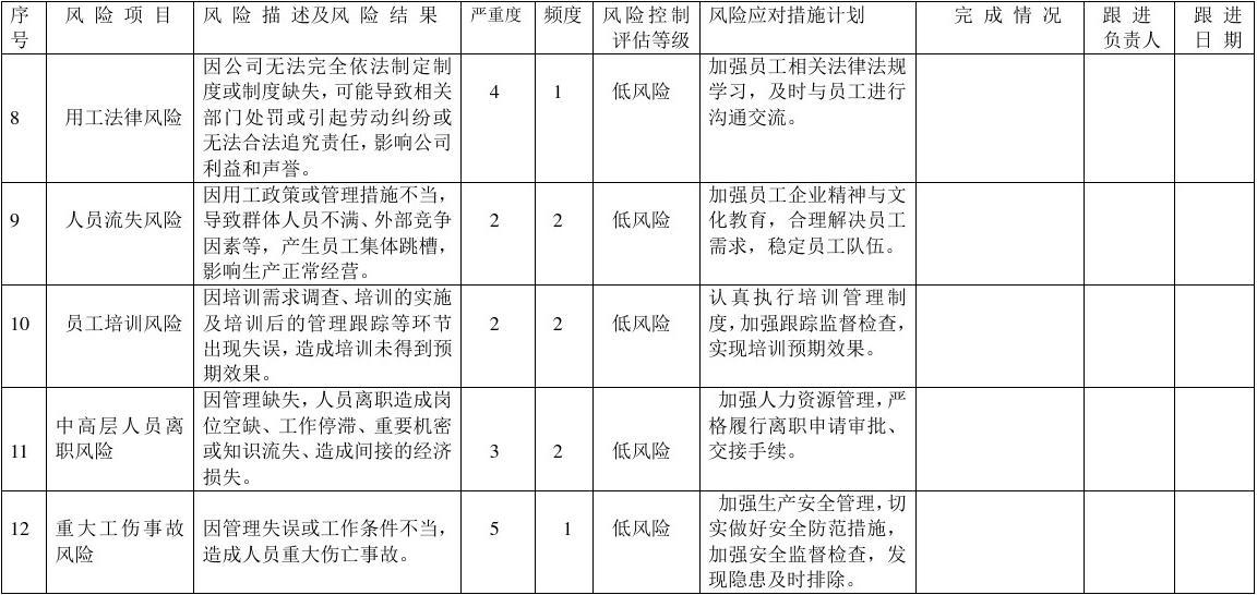 房建項(xiàng)目風(fēng)險(xiǎn)應(yīng)對(duì)策略案例，房建項(xiàng)目風(fēng)險(xiǎn)應(yīng)對(duì)，實(shí)戰(zhàn)案例剖析 行業(yè)新聞 第6張