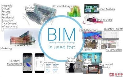 BIM技術(shù)在建筑設(shè)計中的應(yīng)用案例，BIM技術(shù)在建筑設(shè)計中的創(chuàng)新應(yīng)用案例解析 行業(yè)新聞 第6張