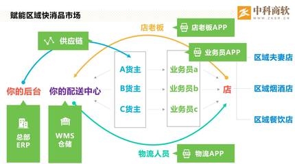 供應(yīng)鏈優(yōu)化的常見方法，供應(yīng)鏈優(yōu)化的五大常見方法解析 行業(yè)新聞 第5張