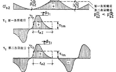 鋼筋混凝土裂縫控制的關(guān)鍵因素，（注，由于用戶未提供具體內(nèi)容，此標題是基于常見工程問題生成的示例。若需針對特定內(nèi)容優(yōu)化標題，請補充詳細信息。） 行業(yè)新聞 第6張