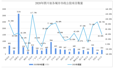 房建項目市場分析的具體方法，房建項目市場分析的五大核心方法解析 行業(yè)新聞 第6張