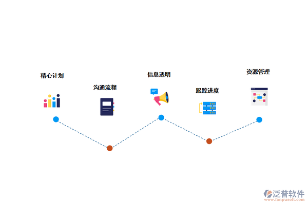 加固工程進(jìn)度監(jiān)控常見問題，加固工程進(jìn)度監(jiān)控中的常見問題及應(yīng)對策略 行業(yè)新聞 第3張