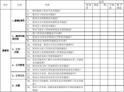 加固公司員工福利滿意度調(diào)查，（注，由于用戶未提供具體內(nèi)容，此標(biāo)題是基于常見需求生成的通用示例。若需更精準(zhǔn)的標(biāo)題，請補充調(diào)查目的、對象或重點等細節(jié)。） 行業(yè)新聞 第5張