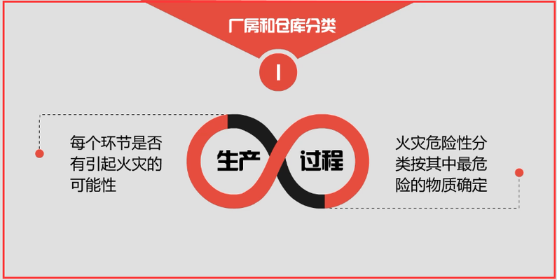廠房消防布局優(yōu)化案例分析，廠房消防布局優(yōu)化設(shè)計與實施效果分析，廠房消防布局優(yōu)化設(shè)計與實施效果分析 行業(yè)新聞 第6張