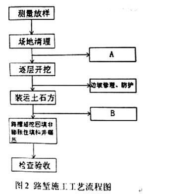 加固工程設計變更管理，加固工程設計變更管理要點與流程優(yōu)化 行業(yè)新聞 第5張