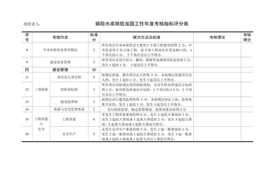 加固設(shè)計(jì)資質(zhì)考核重點(diǎn)，加固設(shè)計(jì)資質(zhì)考核的核心要點(diǎn)解析 行業(yè)新聞 第6張