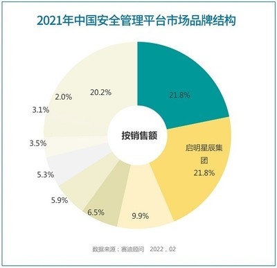 安全顧問(wèn)行業(yè)熱門(mén)職位分析，安全顧問(wèn)行業(yè)熱門(mén)職位分析與趨勢(shì)展望 行業(yè)新聞 第5張