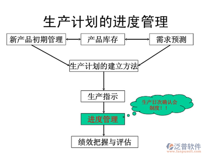 成本管理軟件在制造業(yè)的應(yīng)用，成本管理軟件在制造業(yè)的應(yīng)用與效益分析 行業(yè)新聞 第2張