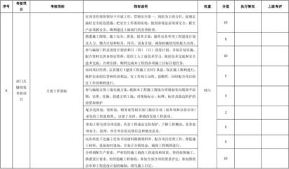 加固施工員日常工作內(nèi)容，加固施工員日常工作職責(zé)與內(nèi)容詳解 行業(yè)新聞 第2張