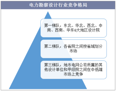 加固設計行業(yè)市場競爭格局，加固設計行業(yè)市場競爭格局分析，加固設計行業(yè)市場競爭格局分析 行業(yè)新聞 第2張