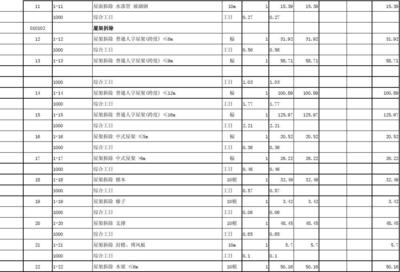 加固設(shè)計(jì)費(fèi)用預(yù)算方法，加固設(shè)計(jì)費(fèi)用預(yù)算方法詳解，加固設(shè)計(jì)費(fèi)用預(yù)算方法詳解 行業(yè)新聞 第6張