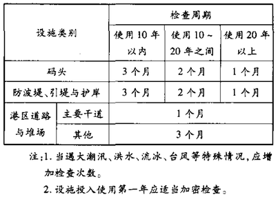 加固結(jié)構(gòu)檢查周期如何確定，如何科學(xué)確定加固結(jié)構(gòu)的檢查周期 行業(yè)新聞 第2張
