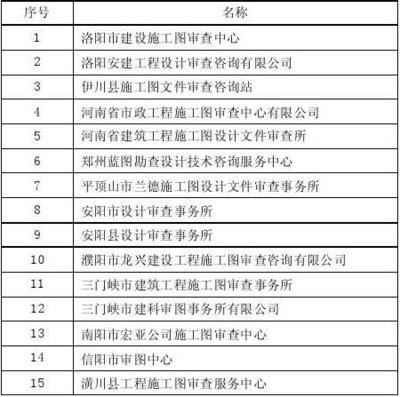 加固設(shè)計圖紙審圖機(jī)構(gòu)介紹，專業(yè)加固設(shè)計圖紙審圖機(jī)構(gòu)服務(wù)說明 行業(yè)新聞 第2張