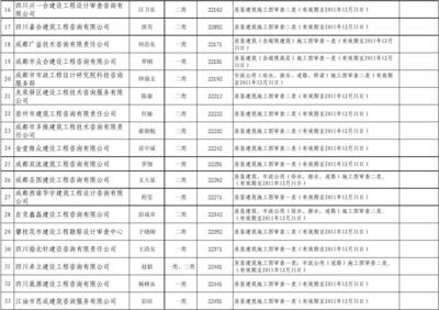 加固設(shè)計圖紙審圖機(jī)構(gòu)介紹，專業(yè)加固設(shè)計圖紙審圖機(jī)構(gòu)服務(wù)說明 行業(yè)新聞 第5張