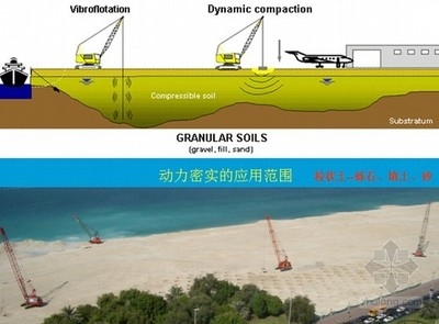 地基加固效果的實(shí)時(shí)監(jiān)測(cè)技術(shù)，地基加固效果實(shí)時(shí)監(jiān)測(cè)技術(shù)研究與應(yīng)用，地基加固效果實(shí)時(shí)監(jiān)測(cè)技術(shù)研究與應(yīng)用 行業(yè)新聞 第4張