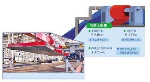 建筑鋼材國際市場(chǎng)競(jìng)爭(zhēng)力分析，中國建筑鋼材國際市場(chǎng)競(jìng)爭(zhēng)力評(píng)估與提升策略研究 行業(yè)新聞 第2張