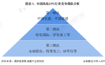 甲級(jí)設(shè)計(jì)院在國(guó)際市場(chǎng)的競(jìng)爭(zhēng)力，甲級(jí)設(shè)計(jì)院如何提升國(guó)際市場(chǎng)競(jìng)爭(zhēng)力？ 行業(yè)新聞 第6張