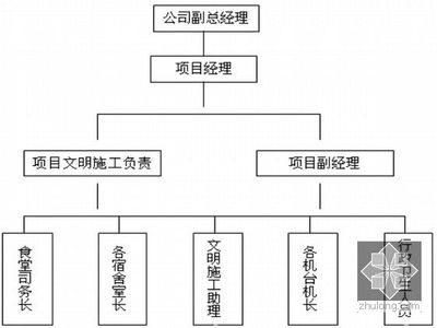 加固施工安全檢查流程，加固施工安全檢查流程規(guī)范與實施要點 行業(yè)新聞 第2張