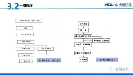 加固工程質(zhì)量監(jiān)督流程介紹，加固工程質(zhì)量監(jiān)督流程詳解 行業(yè)新聞 第2張