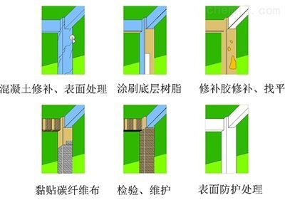 加固資質(zhì)維護(hù)周期及內(nèi)容，建筑資質(zhì)加固維護(hù)周期與關(guān)鍵內(nèi)容解析 行業(yè)新聞 第4張