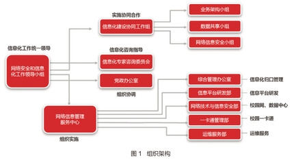 建筑安全管理信息化建設(shè)措施，建筑安全管理信息化建設(shè)的有效實施策略 行業(yè)新聞 第6張