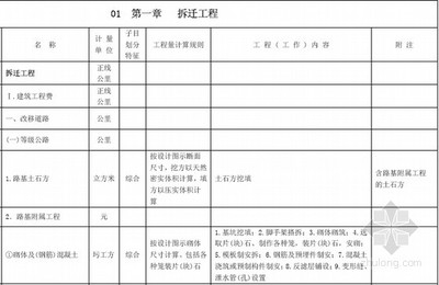 工程量計算清單制定指南，工程量計算清單編制方法與步驟詳解 行業(yè)新聞 第3張