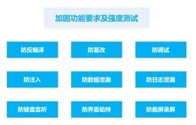 加固效果評(píng)估的國際標(biāo)準(zhǔn)對(duì)比，國際加固效果評(píng)估標(biāo)準(zhǔn)對(duì)比分析，國際加固效果評(píng)估標(biāo)準(zhǔn)對(duì)比分析 行業(yè)新聞 第5張