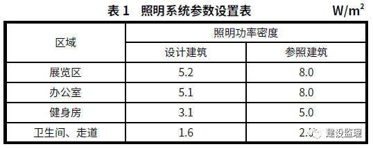 建筑沉降監(jiān)測(cè)技術(shù)應(yīng)用，建筑沉降監(jiān)測(cè)技術(shù)的應(yīng)用與實(shí)踐 行業(yè)新聞 第2張