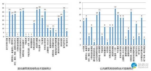 建筑沉降監(jiān)測(cè)技術(shù)應(yīng)用，建筑沉降監(jiān)測(cè)技術(shù)的應(yīng)用與實(shí)踐 行業(yè)新聞 第4張