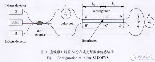 光纖傳感器監(jiān)測建筑結(jié)構(gòu)案例，光纖傳感器在建筑結(jié)構(gòu)健康監(jiān)測中的實際應(yīng)用案例 行業(yè)新聞 第5張