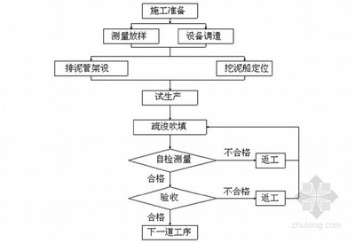 加固施工質(zhì)量驗(yàn)收流程，加固施工質(zhì)量驗(yàn)收標(biāo)準(zhǔn)與流程詳解 行業(yè)新聞 第6張