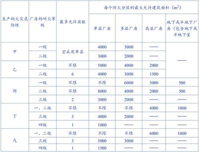 甲類廠房防火設(shè)計(jì)案例分析，甲類廠房防火設(shè)計(jì)關(guān)鍵要點(diǎn)與實(shí)例解析，甲類廠房防火設(shè)計(jì)關(guān)鍵要點(diǎn)與實(shí)例分析 行業(yè)新聞 第2張