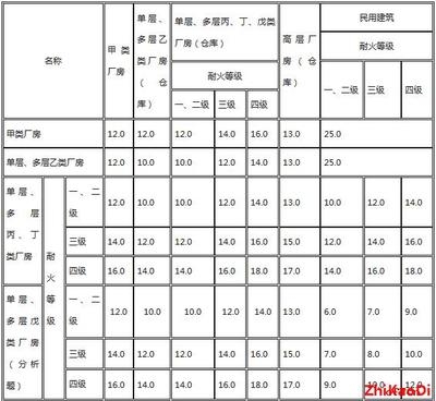 甲類廠房防火設(shè)計(jì)案例分析，甲類廠房防火設(shè)計(jì)關(guān)鍵要點(diǎn)與實(shí)例解析，甲類廠房防火設(shè)計(jì)關(guān)鍵要點(diǎn)與實(shí)例分析 行業(yè)新聞 第4張