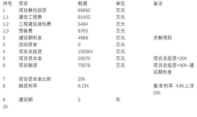 建設(shè)期利息對(duì)項(xiàng)目成本的影響，建設(shè)期利息對(duì)項(xiàng)目成本的影響分析，建設(shè)期利息對(duì)項(xiàng)目成本的影響分析 行業(yè)新聞 第3張