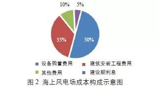 建設(shè)期利息對(duì)項(xiàng)目成本的影響，建設(shè)期利息對(duì)項(xiàng)目成本的影響分析，建設(shè)期利息對(duì)項(xiàng)目成本的影響分析 行業(yè)新聞 第2張